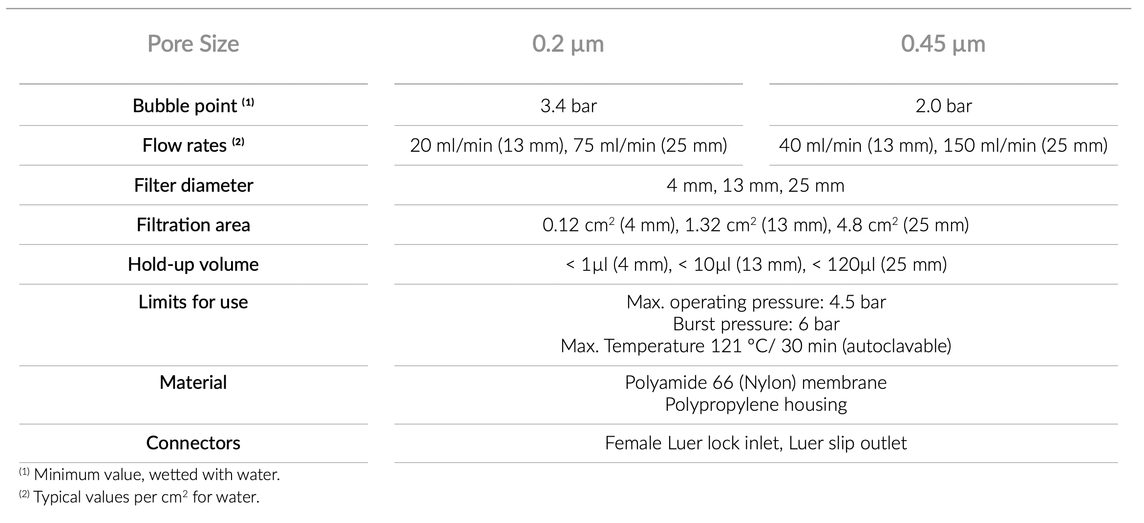 technical_specifications