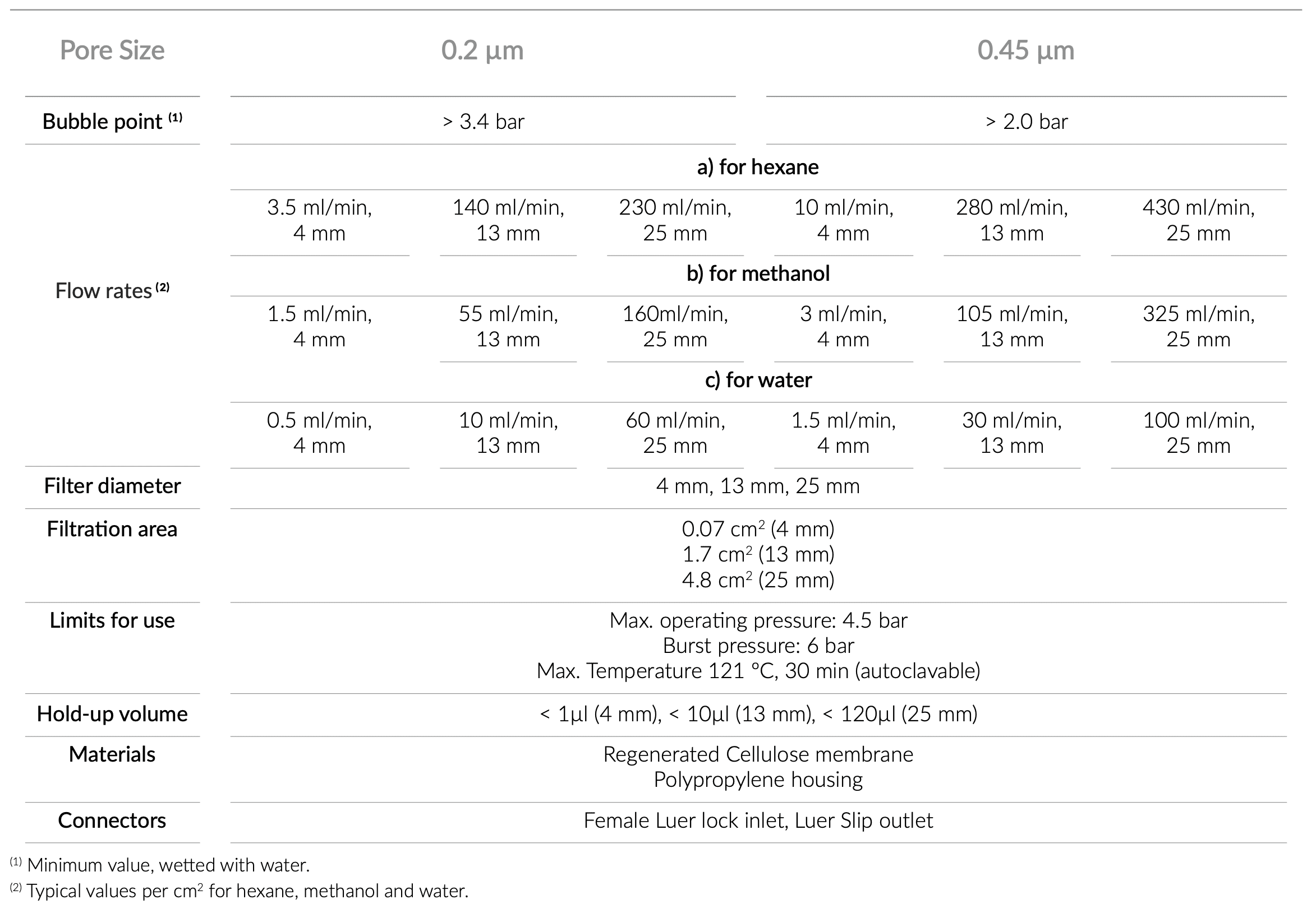 technical_specifications