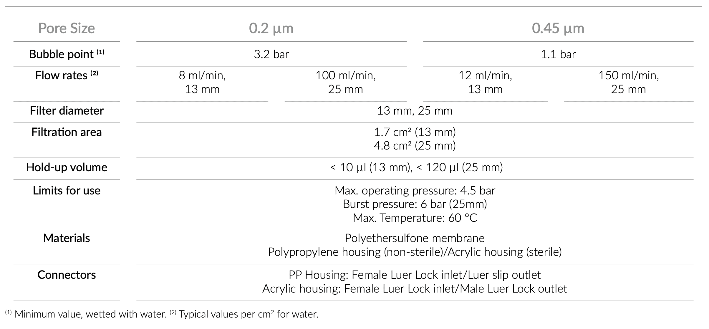 technical_specifications