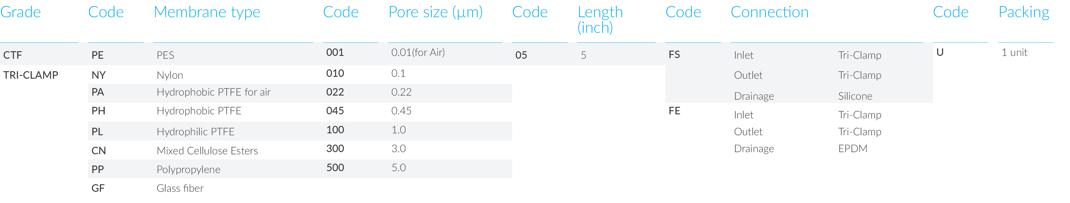 references table