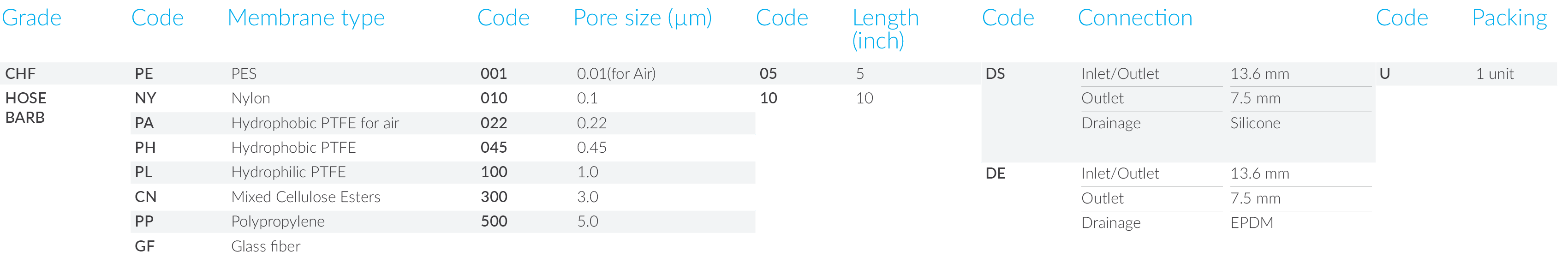 references table