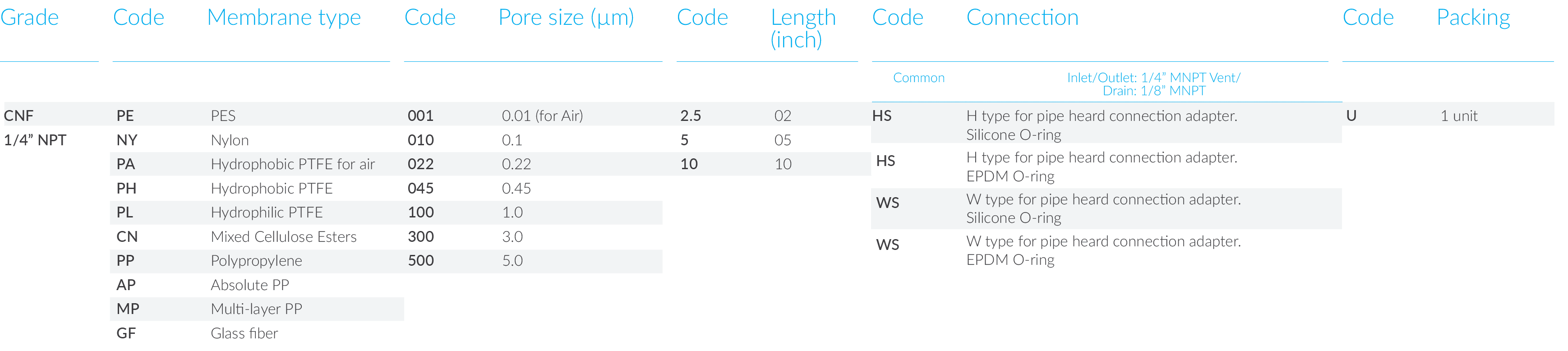 references table