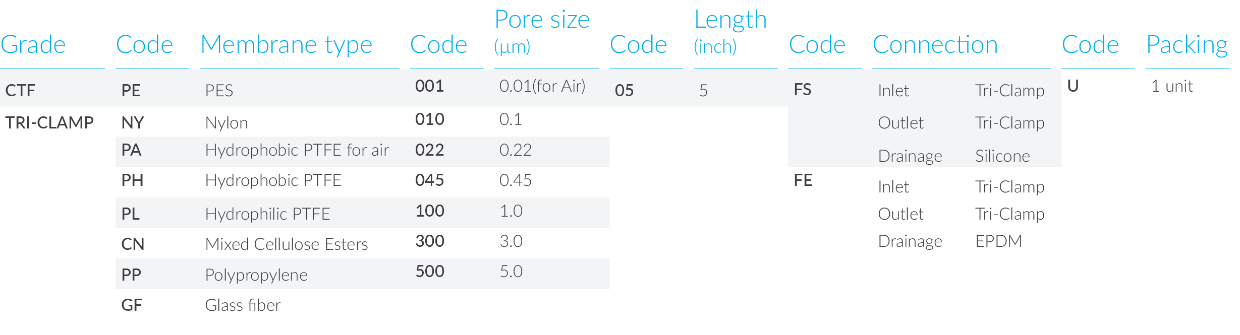 references table