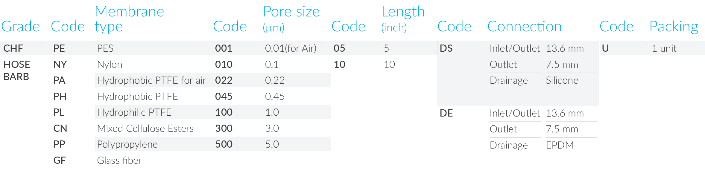 references table
