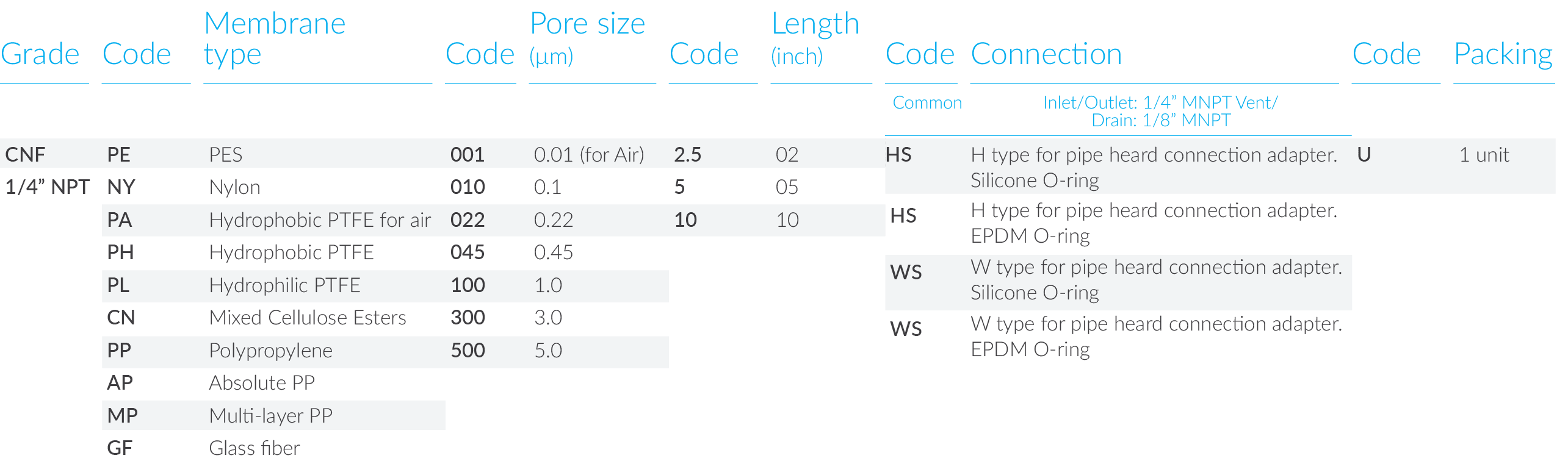 references table