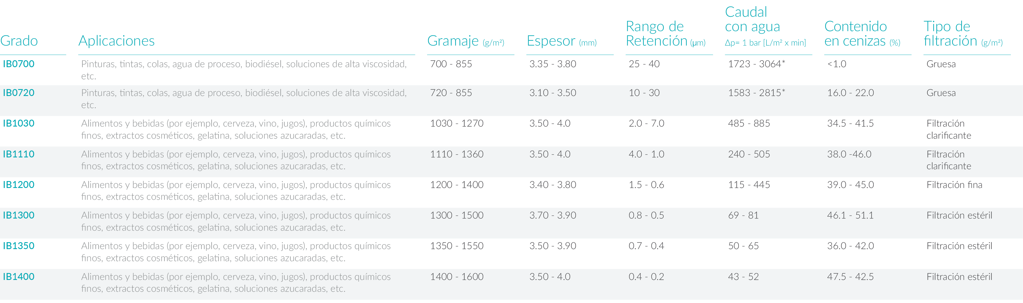 Categoria